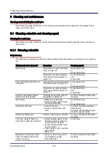 Preview for 122 page of Welbilt Convotherm OES 6.10 Mini Operating Manual