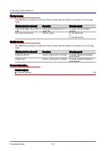 Preview for 123 page of Welbilt Convotherm OES 6.10 Mini Operating Manual