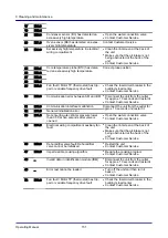 Preview for 151 page of Welbilt Convotherm OES 6.10 Mini Operating Manual