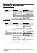 Preview for 152 page of Welbilt Convotherm OES 6.10 Mini Operating Manual