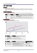 Preview for 166 page of Welbilt Convotherm OES 6.10 Mini Operating Manual