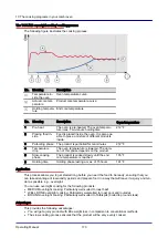 Preview for 170 page of Welbilt Convotherm OES 6.10 Mini Operating Manual