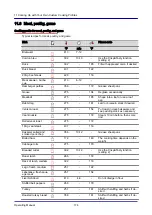 Preview for 174 page of Welbilt Convotherm OES 6.10 Mini Operating Manual