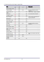 Preview for 175 page of Welbilt Convotherm OES 6.10 Mini Operating Manual