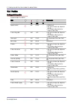 Preview for 176 page of Welbilt Convotherm OES 6.10 Mini Operating Manual