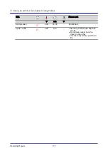 Preview for 177 page of Welbilt Convotherm OES 6.10 Mini Operating Manual