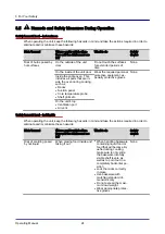 Preview for 205 page of Welbilt Convotherm OES 6.10 Mini Operating Manual