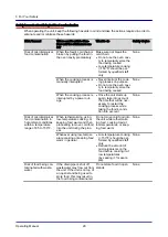 Preview for 207 page of Welbilt Convotherm OES 6.10 Mini Operating Manual