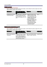 Preview for 209 page of Welbilt Convotherm OES 6.10 Mini Operating Manual