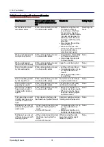 Preview for 212 page of Welbilt Convotherm OES 6.10 Mini Operating Manual