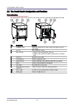 Предварительный просмотр 14 страницы Welbilt Convotherm OES mini 10.10 Operating Manual