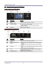 Предварительный просмотр 15 страницы Welbilt Convotherm OES mini 10.10 Operating Manual