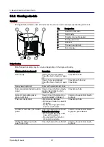 Предварительный просмотр 47 страницы Welbilt Convotherm OES mini 10.10 Operating Manual