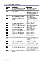 Предварительный просмотр 71 страницы Welbilt Convotherm OES mini 10.10 Operating Manual