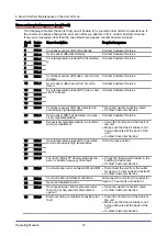 Предварительный просмотр 72 страницы Welbilt Convotherm OES mini 10.10 Operating Manual