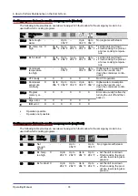 Предварительный просмотр 74 страницы Welbilt Convotherm OES mini 10.10 Operating Manual