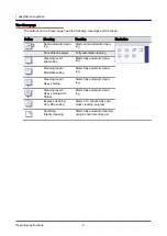 Preview for 9 page of Welbilt Convotherm OES mini easyStart Operating Instructions Manual