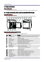 Предварительный просмотр 11 страницы Welbilt Convotherm OES mini easyTouch Installation Manual