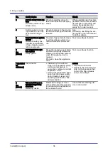 Предварительный просмотр 34 страницы Welbilt Convotherm OES mini easyTouch Installation Manual