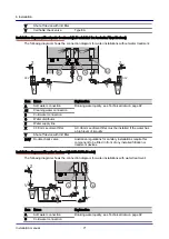 Предварительный просмотр 71 страницы Welbilt Convotherm OES mini easyTouch Installation Manual