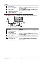 Предварительный просмотр 72 страницы Welbilt Convotherm OES mini easyTouch Installation Manual