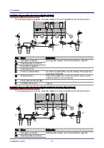 Предварительный просмотр 73 страницы Welbilt Convotherm OES mini easyTouch Installation Manual