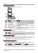 Предварительный просмотр 77 страницы Welbilt Convotherm OES mini easyTouch Installation Manual