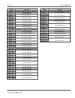 Preview for 5 page of Welbilt Delfield 4400 Series Original Instructions Manual