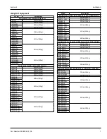 Preview for 7 page of Welbilt Delfield 4400 Series Original Instructions Manual