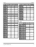 Preview for 9 page of Welbilt Delfield 4400 Series Original Instructions Manual