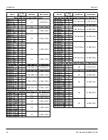 Preview for 10 page of Welbilt Delfield 4400 Series Original Instructions Manual