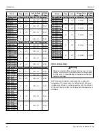 Preview for 12 page of Welbilt Delfield 4400 Series Original Instructions Manual