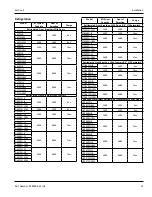 Preview for 13 page of Welbilt Delfield 4400 Series Original Instructions Manual