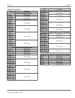 Preview for 7 page of Welbilt Delfield 4400 Series Specifications, Installation, Operation & Maintenance Manual