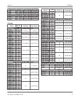 Preview for 9 page of Welbilt Delfield 4400 Series Specifications, Installation, Operation & Maintenance Manual