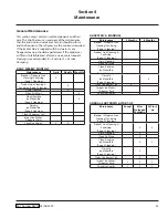 Preview for 25 page of Welbilt FB081TF Service Manual