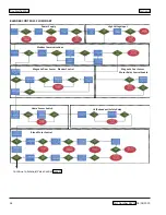 Preview for 38 page of Welbilt FB081TF Service Manual