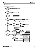 Preview for 41 page of Welbilt FB081TF Service Manual