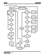 Preview for 43 page of Welbilt FB081TF Service Manual