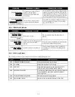 Preview for 14 page of Welbilt Frymaster YUM WINGSTREET K3000 Operation Manual