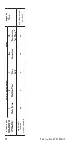 Preview for 70 page of Welbilt Manitowoc NEO UDP0080A Technician'S Handbook