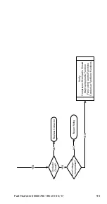 Preview for 95 page of Welbilt Manitowoc R Technician'S Handbook