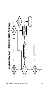 Предварительный просмотр 105 страницы Welbilt Manitowoc RCU1075 Technician'S Handbook