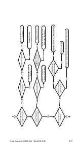 Предварительный просмотр 107 страницы Welbilt Manitowoc RCU1075 Technician'S Handbook