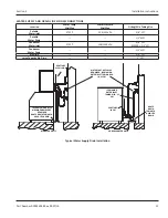 Preview for 15 page of Welbilt Manitowoc RCUF1200 Installation, Operation And Maintenance Manual