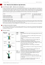 Предварительный просмотр 19 страницы Welbilt Merrychef 32Z3923 Service & Repair Manual