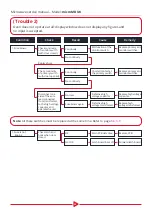 Preview for 20 page of Welbilt Merrychef microMD UK Service Manual