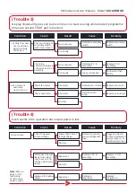 Preview for 21 page of Welbilt Merrychef microMD UK Service Manual