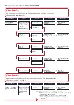 Preview for 22 page of Welbilt Merrychef microMD UK Service Manual