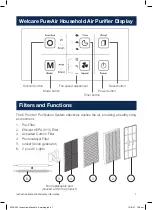 Preview for 7 page of Welcare PUREAIR WPA300 Instruction Manual &  Warranty Information